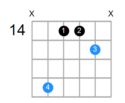 Dsus2 Chord